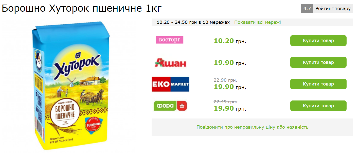 Во сколько украинцам обошелся бы праздничный стол на День благодарения